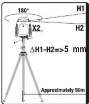 180° H1 X2 H2 ΔH1-H2=>5 mm Approximately 50m