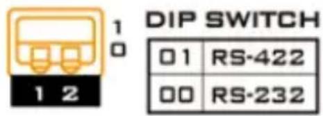 DIP SWITCH 01 RS-422 00 RS-232