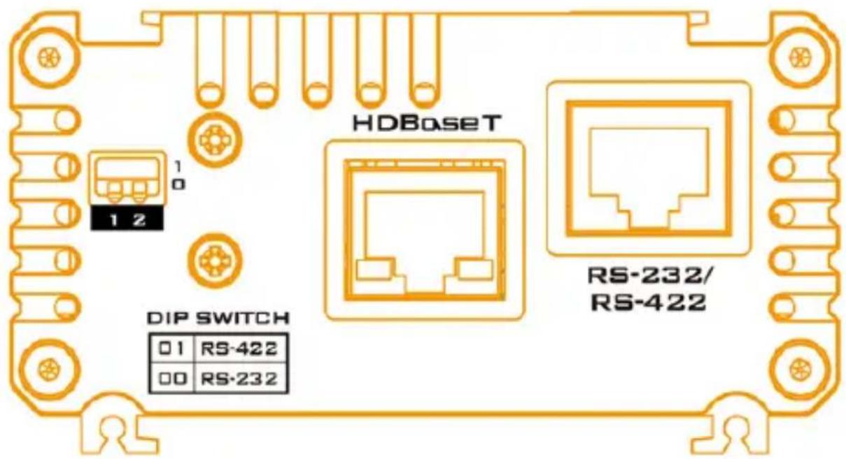 HDBaseT 1 2 DIP SWITCH 01 RS-422 00 RS-232 RS-232/ RS-422