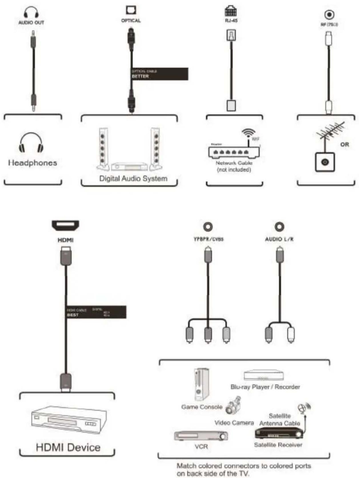Element E4SFT5017 - Connecting External Devices - 1