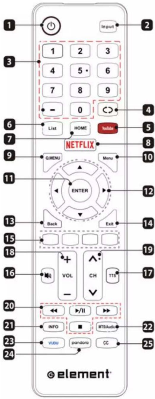 Input 1 2 3 4 5 • 6 7 8 9 - 0 List HOME Youtube NETFLIX Q.MENU Menu ENTER Back Exit 13 15 18 16 VOL CH TTS -VI/II MTS/Audio VODU pandora CC element