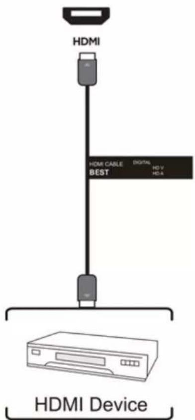 HDMI HDMI CABLE DIGITAL BEST HDV HDA HDMI Device