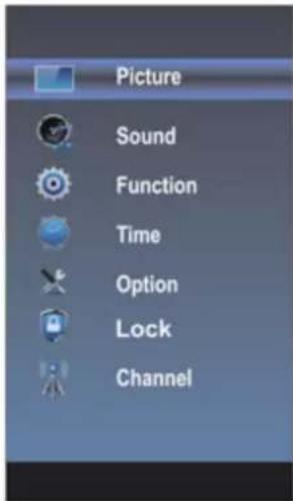 Picture Sound Function Time Option Lock Channel