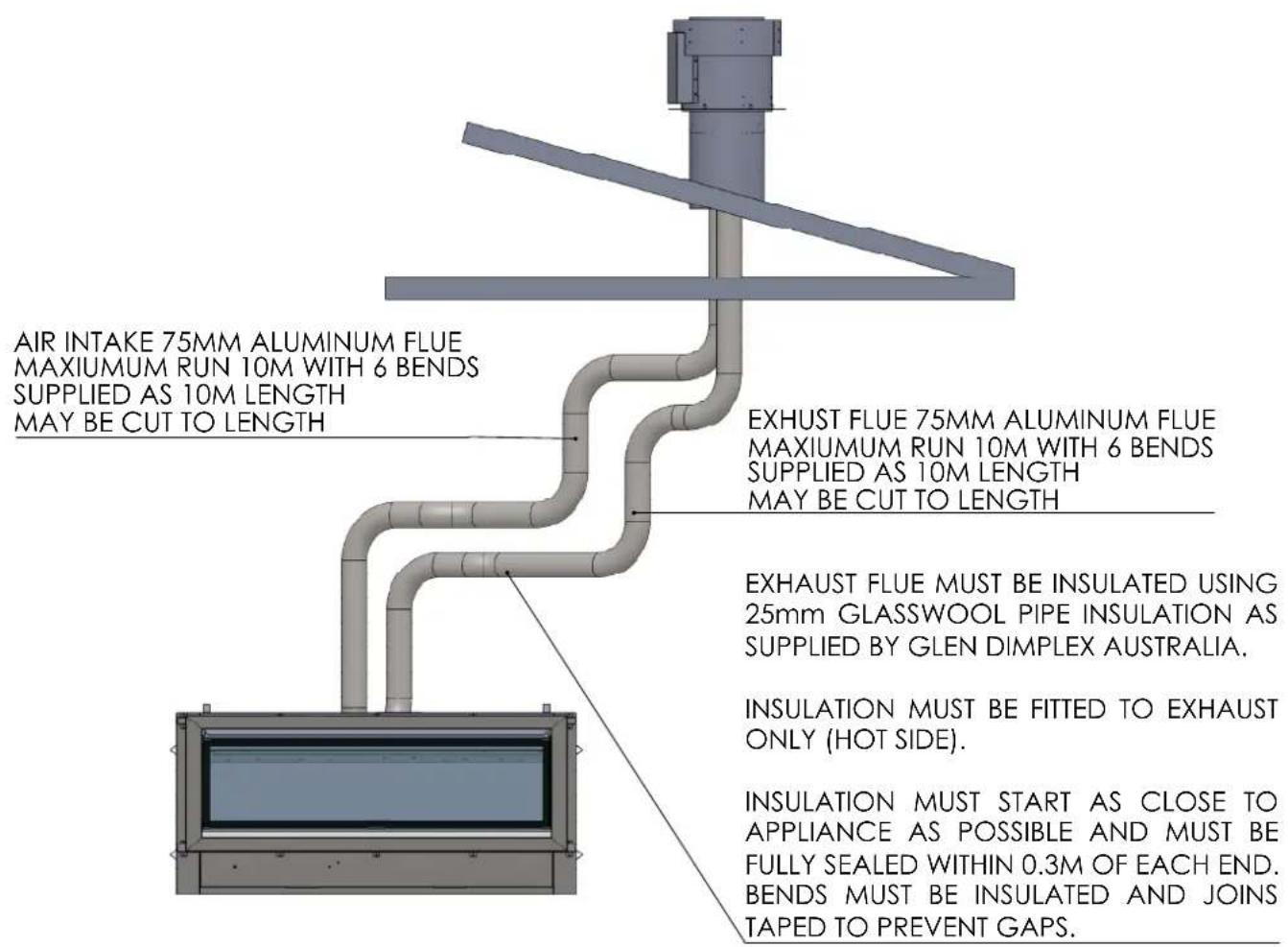 AIR INTAKE 75MM ALUMINUM FLUE MAXIMUM RUN 10M WITH 6 BENDS SUPPLIED AS 10M LENGTH MAY BE CUT TO LENGTH EXHUST FLUE 75MM ALUMINUM FLUE MAXIMUM RUN 10M WITH 6 BENDS SUPPLIED AS 10M LENGTH MAY BE CUT TO LENGTH EXHAUST FLUE MUST BE INSULATED USING 25mm GLASSWOOL PIPE INSULATION AS SUPPLIED BY GLEN DIMPLEX AUSTRALIA. INSULATION MUST BE FITTED TO EXHAUST ONLY (HOT SIDE). INSULATION MUST START AS CLOSE TO APPLIANCE AS POSSIBLE AND MUST BE FULLY SEALED WITHIN 0.3M OF EACH END. BENDS MUST BE INSULATED AND JOINS TAPED TO PREVENT GAPS.