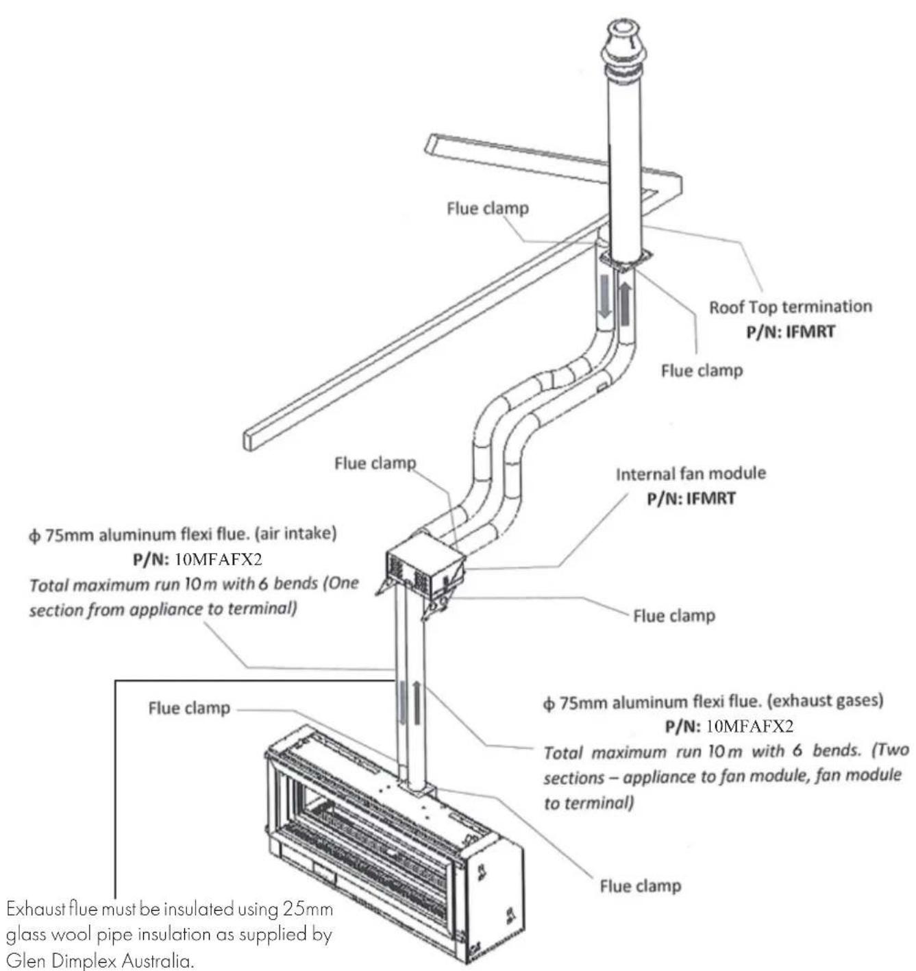 Flue clamp Roof Top termination P/N: IFMRT Flue clamp Flue clamp Internal fan module P/N: IFMRT Flue clamp φ 75mm aluminum flexi flue. (air intake) P/N: 10MFAFX2 Total maximum run 10 m with 6 bends (One section from appliance to terminal) Flue clamp φ 75mm aluminum flexi flue. (exhaust gases) P/N: 10MFAFX2 Total maximum run 10 m with 6 bends. (Two sections – appliance to fan module, fan module to terminal) Flue clamp Exhaust flue must be insulated using 25mm glass wool pipe insulation as supplied by Glen Dimplex Australia.