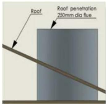 Roof Roof penetration 250mm dia flue