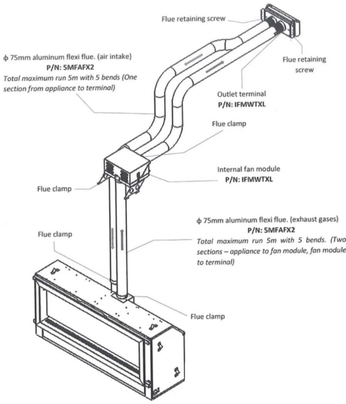 Flue retaining screw Flue retaining screw φ 75mm aluminum flexi flue. (air intake) P/N: 5MFAFX2 Total maximum run 5m with 5 bends (One section from appliance to terminal) Outlet terminal P/N: IFMWTXL Flue clamp Flue clamp Internal fan module P/N: IFMWTXL Flue clamp φ 75mm aluminum flexi flue. (exhaust gases) P/N: 5MFAFX2 Total maximum run 5m with 5 bends. (Two sections – appliance to fan module, fan module to terminal) Flue clamp