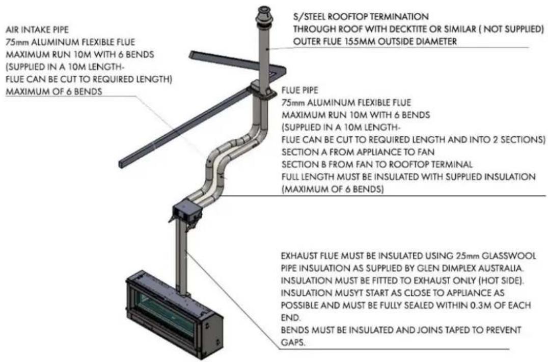 AIR INTAKE PIPE 75mm ALUMINUM FLEXIBLE FLUE MAXIMUM RUN 10M WITH 6 BENDS (SUPPLIED IN A 10M LENGTH- FLUE CAN BE CUT TO REQUIRED LENGTH) MAXIMUM OF 6 BENDS S/STEEL ROOFTOP TERMINATION THROUGH ROOF WITH DECKTITE OR SIMILAR ( NOT SUPPLIED) OUTER FLUE 155MM OUTSIDE DIAMETER FLUE PIPE 75mm ALUMINUM FLEXIBLE FLUE MAXIMUM RUN 10M WITH 6 BENDS (SUPPLIED IN A 10M LENGTH- FLUE CAN BE CUT TO REQUIRED LENGTH AND INTO 2 SECTIONS) SECTION A FROM APPLIANCE TO FAN SECTION B FROM FAN TO ROOFTOP TERMINAL FULL LENGTH MUST BE INSULATED WITH SUPPLIED INSULATION (MAXIMUM OF 6 BENDS) EXHAUST FLUE MUST BE INSULATED USING 25mm GLASSWOOL PIPE INSULATION AS SUPPLIED BY GLEN DIMPLEX AUSTRALIA. INSULATION MUST BE FITTED TO EXHAUST ONLY (HOT SIDE). INSULATION MUSYT START AS CLOSE TO APPLIANCE AS POSSIBLE AND MUST BE FULLY SEALED WITHIN 0.3M OF EACH END. BENDS MUST BE INSULATED AND JOINS TAPED TO PREVENT GAPS.