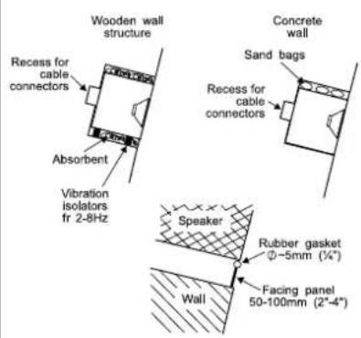 GENELEC 1236A - Flush Mounting of the Enclosure - 5