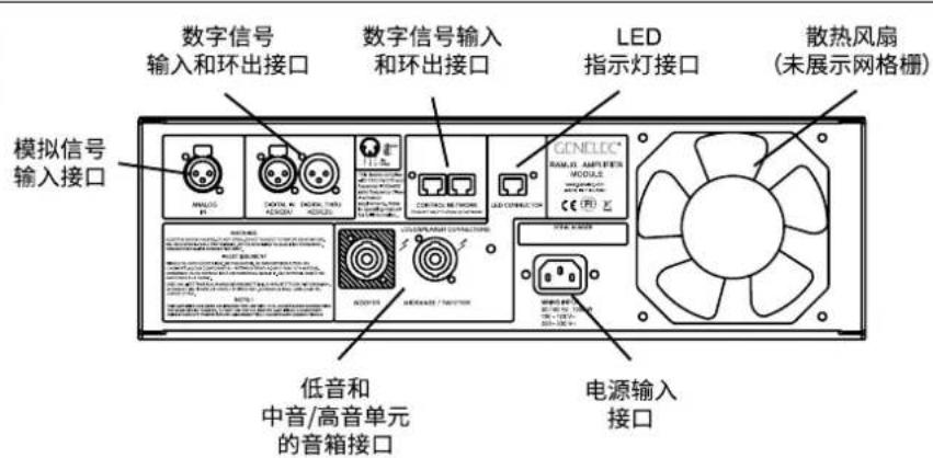 GENELEC 1236A - 数字输 DIGITAL IN AES/EBU) - 2