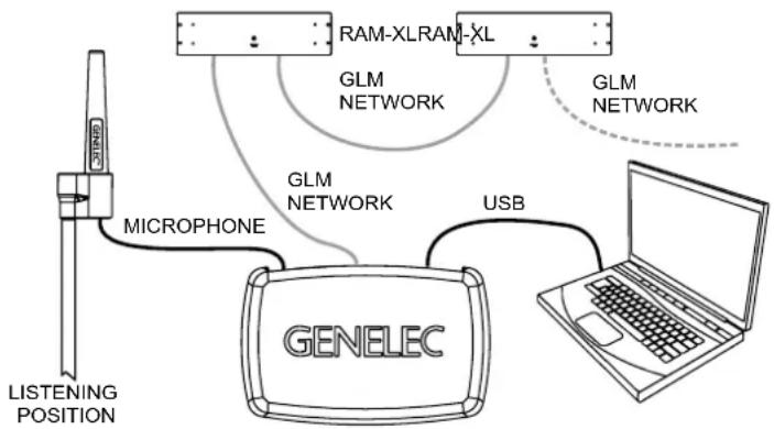 GENELEC 1236A - Set-up and Use - 2