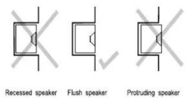 GENELEC 1236A - Flush Mounting of the Enclosure - 6