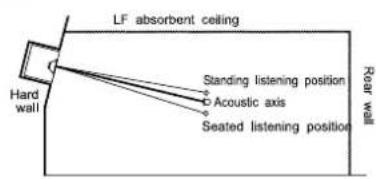 GENELEC 1236A - Flush Mounting of the Enclosure - 3