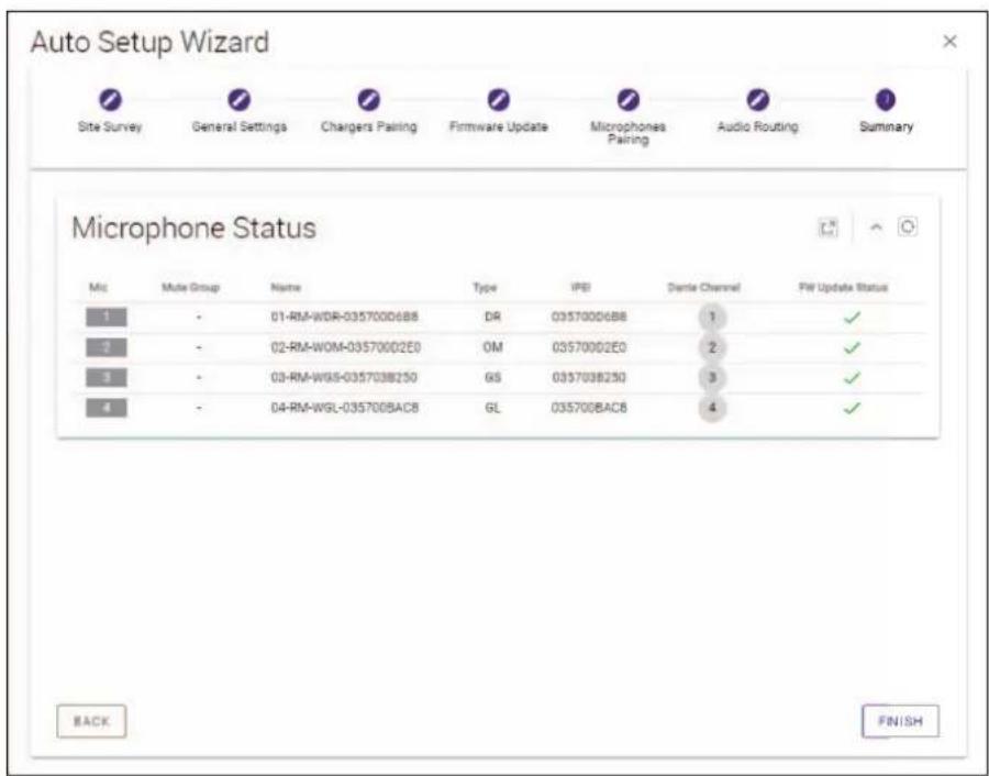 Auto Setup Wizard Site Survey General Settings Chargers Pairing Firmware Update Microphones Pairing Audio Routing Summary Microphone Status Mic Mute Group Name Type IPB Dette Channel FW Update Status 1 - 01-RM-WDR-035700D688 DR 035700D688 1 ✓ 2 - 02-RM-WOM-035700D2E0 OM 035700D2E0 2 ✓ 3 - 03-RM-WGS-035703B250 GS 035703B250 3 ✓ 4 - 04-RM-WGL-035700BAC8 GL 035700BAC8 4 ✓ BACK FINISH