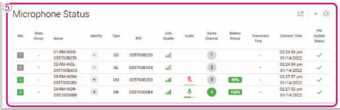 ⑤ Microphone Status Mic Mate Group Name Identify Type PEI Link Quality Audio Dante Channel Battery Status Disconnect Time Connect Time FW Update Status 1 - 01-RM-WGS- 035703B250 QS 035703B250 ull 1 - 02:24:56 pm 01/14/2022 ✓ 2 - 02-RM-WGL- 035700BAC8 GL 035700BAC8 ull 2 - 02:24:59 pm 01/14/2022 ✓ 3 - 03-RM-WOM- 035700D2E0 OM 035700D2E0 \_ 3 99% - 02:27:57 pm 01/14/2022 ✓ 4 - 04-RM-WOR- 035700D6B8 DR 035700D6B8 \_ 4 100% - 02:27:52 pm 01/14/2022 ✓
