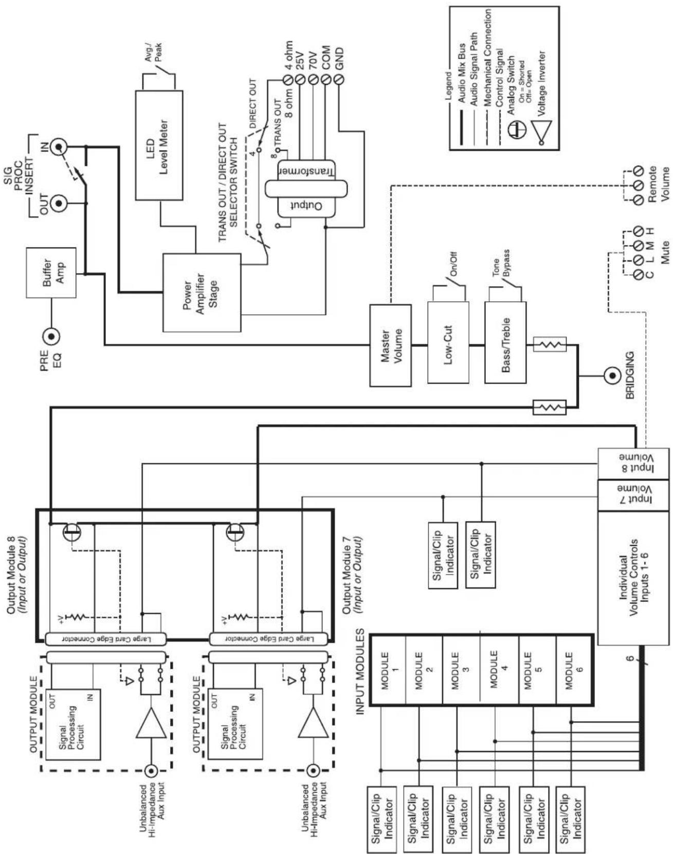 Bogen V100 - Low-Cut Switch - 3