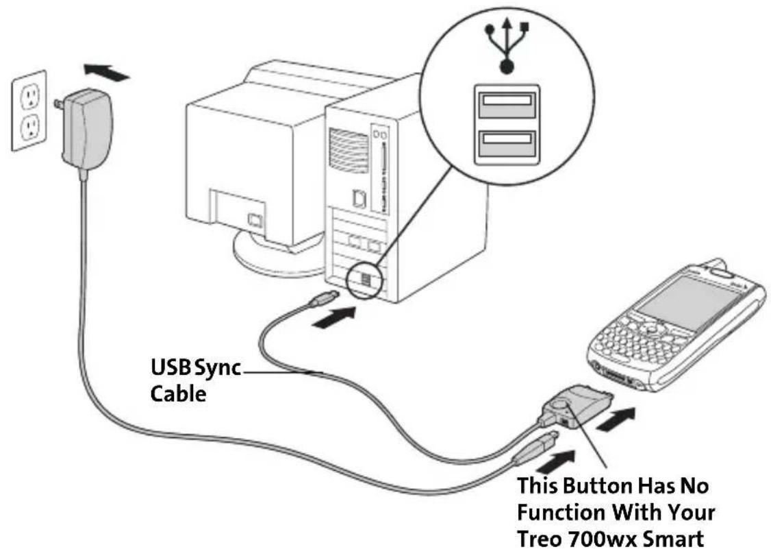 USB Sync Cable This Button Has No Function With Your Treo 700wx Smart