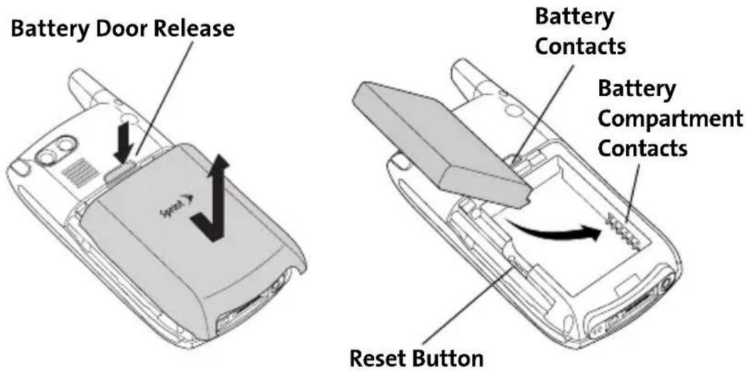 Battery Door Release Battery Contacts Battery Compartment Contacts Reset Button