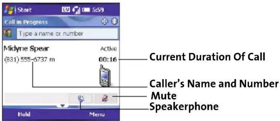 Start S:59 Call in Progress Type a name or number Midyrne Spear (831) 555-6737 m Active 00:16 Current Duration Of Call Caller's Name and Number Mute Speakerphone Hold Menu