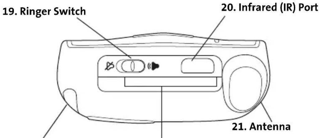 19. Ringer Switch 20. Infrared (IR) Port 21. Antenna