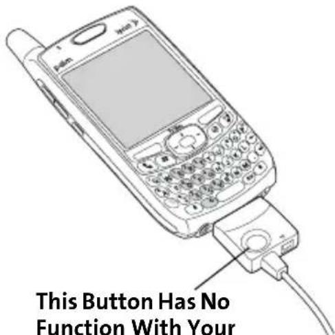 This Button Has No Function With Your