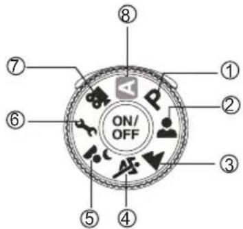 ON/OFF ① ② ③ ④ ⑤ ⑥ ⑦ ⑧