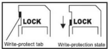 LOCK Write-protect tab LOCK Write-protection state