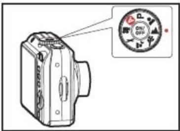 Diagram of a digital camera with an inset showing the ON/OFF status dial and Chinese text labels.