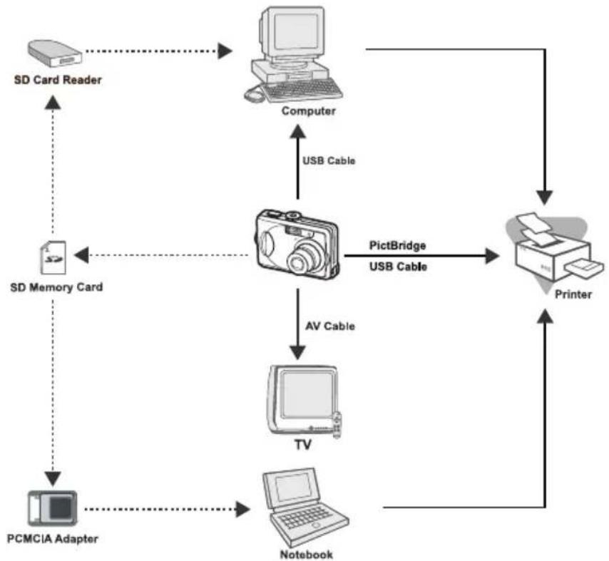 SANYO VPC-603 - ■ Set-up3 settings - 4