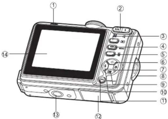 Labeled diagram of a digital camera with numbered parts for identification