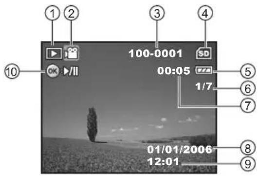 100-0001 00:05 1/7 01/01/2006 12:01