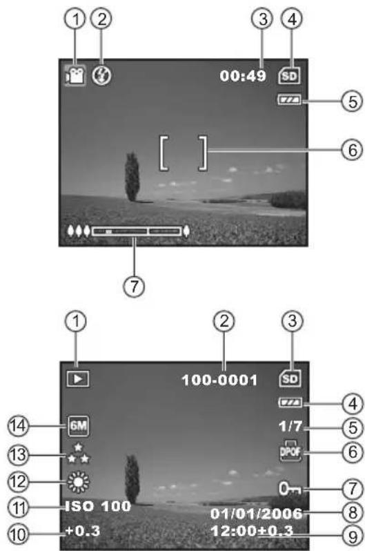 1 2 00:49 SD 7 100-0001 SD 14 6M 13 ★ 12 ★ ISO 100 +0.3 01/01/2006 12:00±0.3 ① ② ③ ④ ⑤ ⑥ ⑦ ⑦ ⑧ ⑨ ⑩