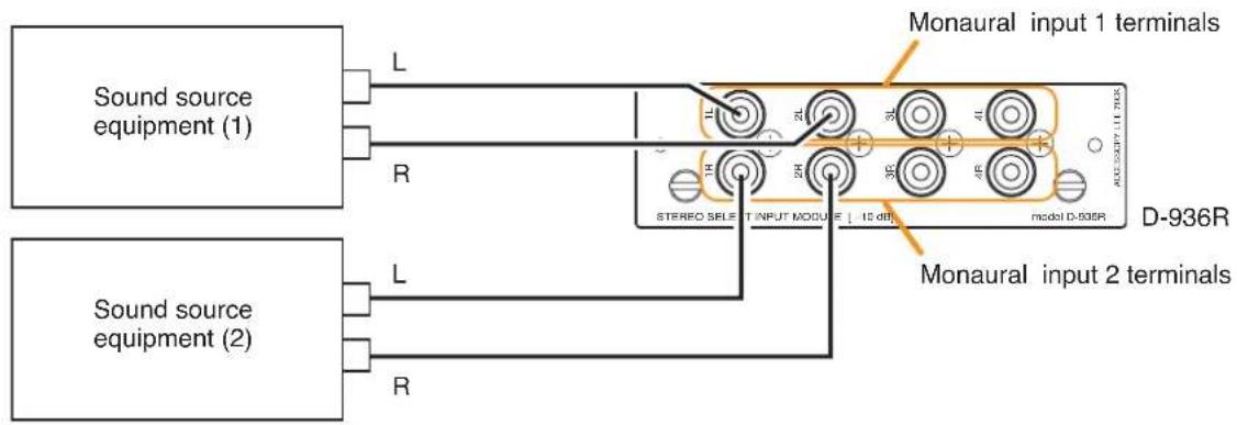 Sound source equipment (1) L Monaural input 1 terminals R STEREO SELECT INPUT MODULE [ 10 dB ] model D-936R D-936R Sound source equipment (2) L Monaural input 2 terminals R