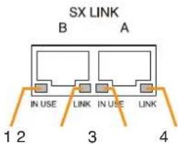 SX LINK B A IN USE LINK IN USE LINK 1 2 3 4