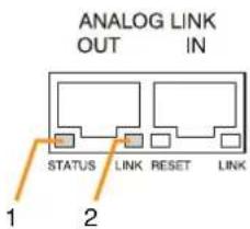 ANALOG LINK OUT IN STATUS LINK RESET LINK 1 2