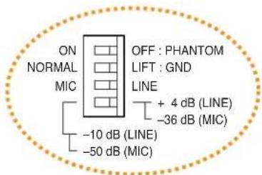ON NORMAL MIC OFF : PHANTOM LIFT : GND LINE + 4 dB (LINE) -36 dB (MIC) -10 dB (LINE) -50 dB (MIC)