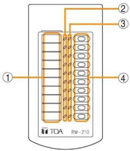 TOA RM-210 ① ② ③ ④