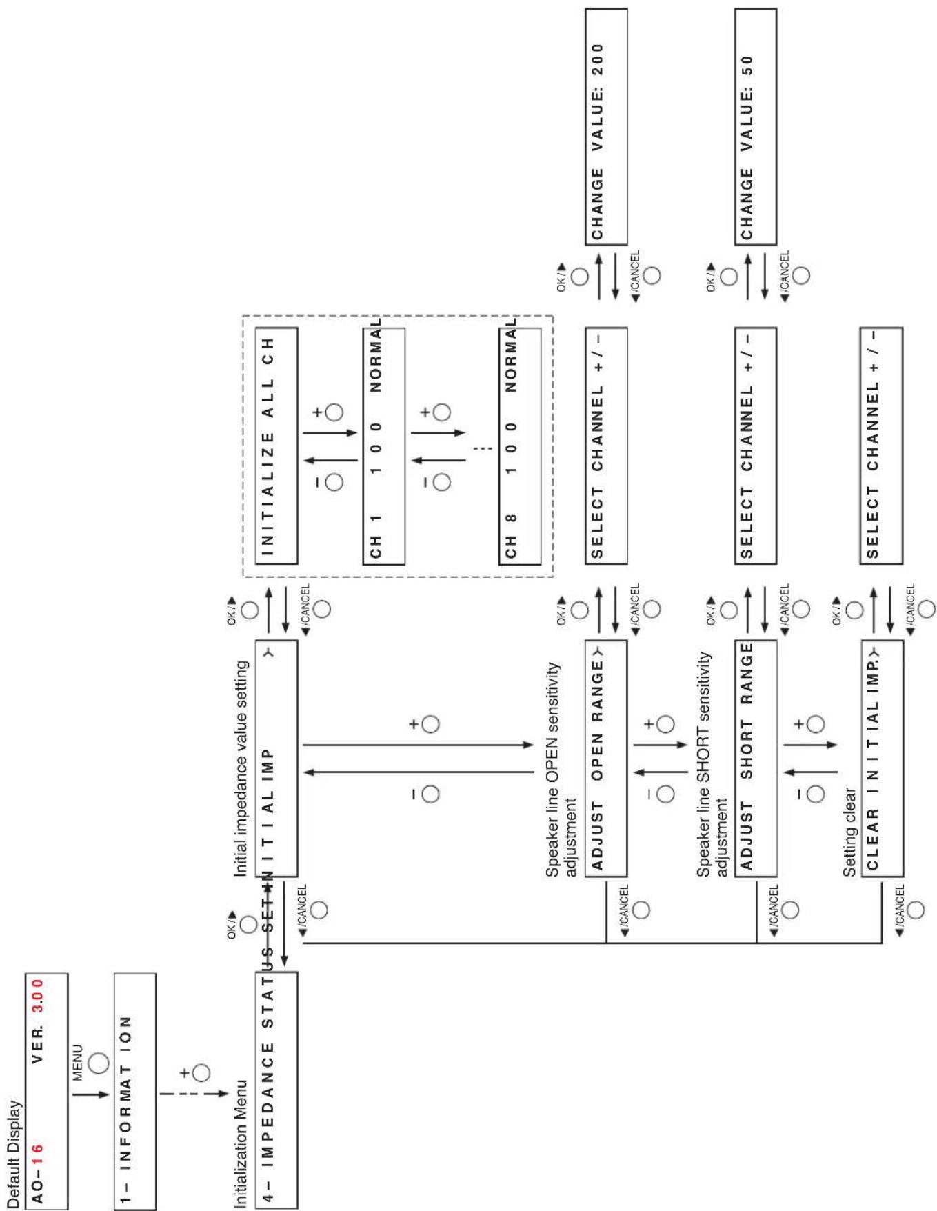 TOA SX-2000SM - Level Meter - 1