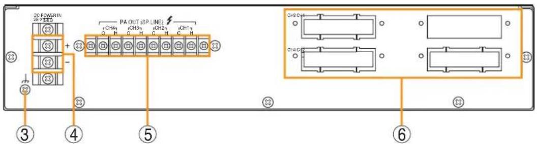 DC POWER IN 25 V/10V + - PA OUT (SP LINE) CH4H CH3H CH2H CH1H CH3OH CH4O ③ ④ ⑤ ⑥