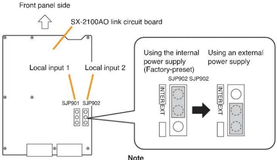 Front panel side SX-2100AO link circuit board Local input 1 Local input 2 SJP901 SJP902 Using the internal power supply (Factory-preset) Using an external power supply SJP902 SJP902 InterEXT InterEXT Note