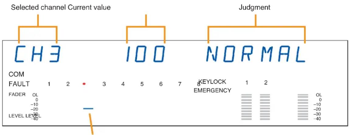 TOA SX-2000SM - [When each individual channel is displayed on the fluorescent display after the initial value has been set] - 1