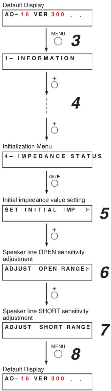 TOA SX-2000SM - Note - 1
