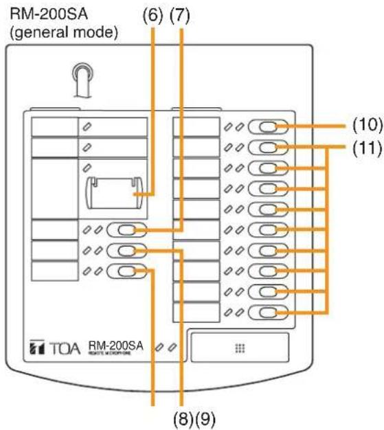 RM-200SA (general mode) (6) (7) (10) (11) TOA RM-200SA (8)(9)