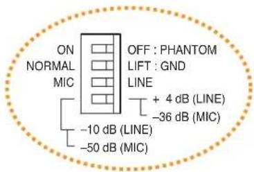 ON NORMAL MIC OFF : PHANTOM LIFT : GND LINE + 4 dB (LINE) -36 dB (MIC) -10 dB (LINE) -50 dB (MIC)