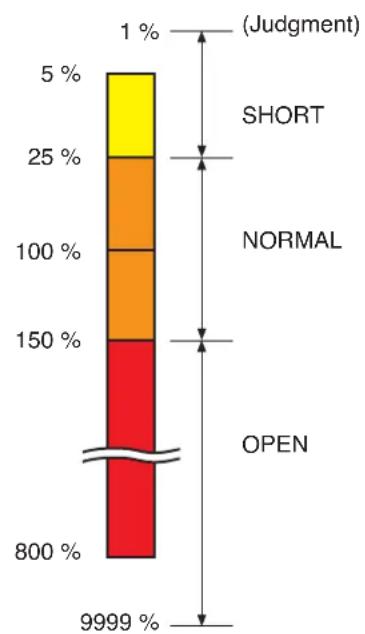 TOA SX-2000SM - OPEN/SHORT Criterion by Comparing the Current Value with the Initial Value - 2