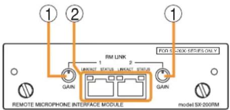 ① ② ① RM LINK 1 2 LINKACT STATUS LINKACT STATUS GAIN FDI S-2000 SERIES ONLY GAIN REMOTE MICROPHONE INTERFACE MODULE model SX-200RM