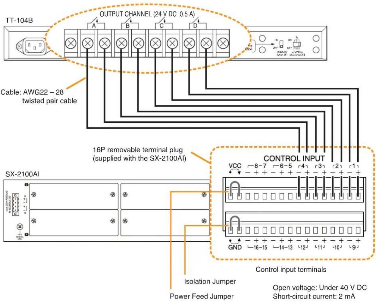 TT-104B OUTPUT CHANNEL (24 V DC 0.5 A) Cable: AWG22 - 28 twisted pair cable 16P removable terminal plug (supplied with the SX-2100AI) SIX-2100AI Isolation Jumper Power Feed Jumper CONTROL INPUT VCC 8-7 6-5 4 3 2 1 GND 16-15 14-13 12 11 10 9 Control input terminals Open voltage: Under 40 V DC Short-circuit current: 2 mA