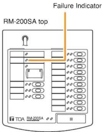 RM-200SA top Failure Indicator TOA RM-200SA