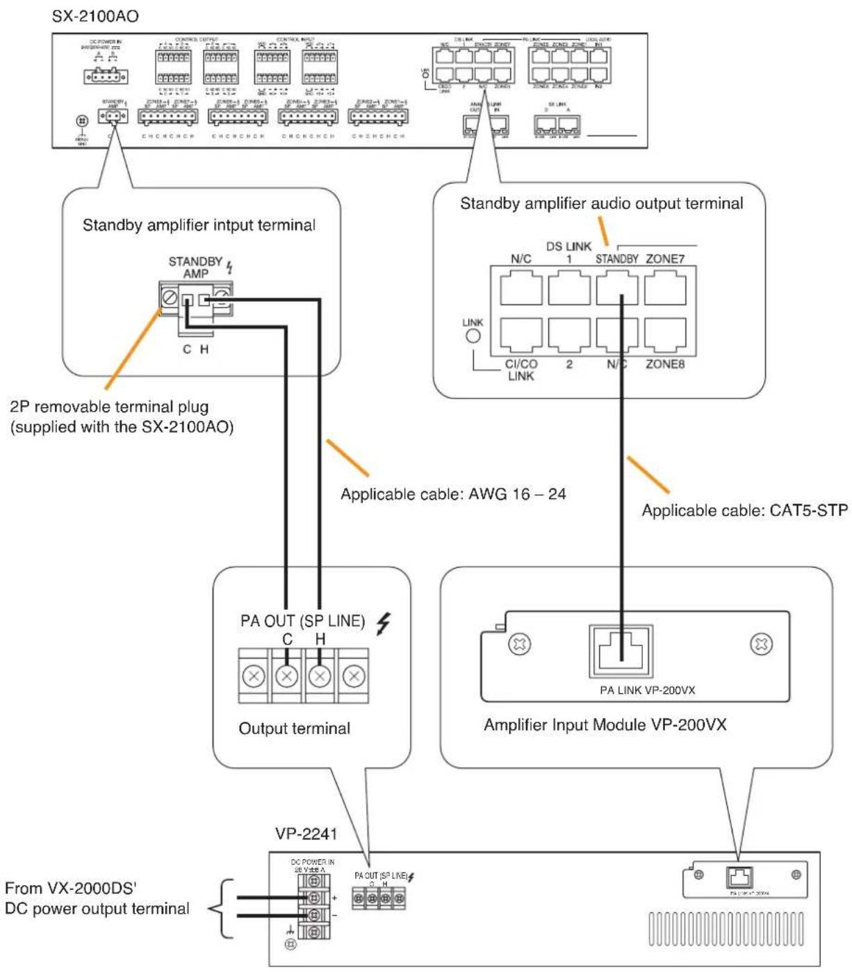 TOA SX-2000SM - Connecting the SX-2100AO to standby amplifiers - 1