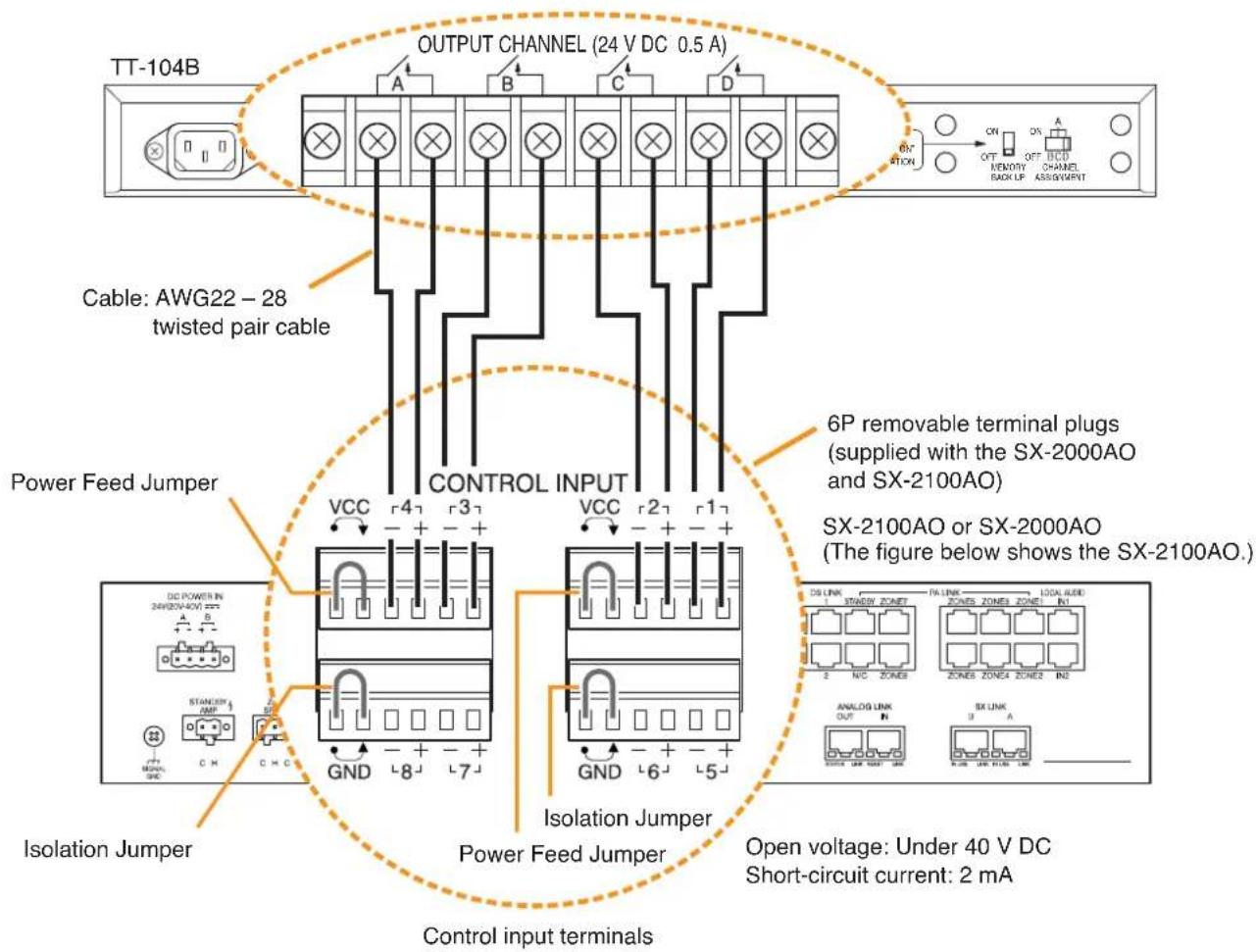 TT-104B OUTPUT CHANNEL (24 V DC 0.5 A) Cable: AWG22 - 28 twisted pair cable CONTROL INPUT 6P removable terminal plugs (supplied with the SX-2000AO and SX-2100AO) SX-2100AO or SX-2000AO (The figure below shows the SX-2100AO.) Power Feed Jumper VCC [4] [3] VCC [2] [1] GND L8 L7 Isolation Jumper Control input terminals Isolation Jumper Power Feed Jumper Open voltage: Under 40 V DC Short-circuit current: 2 mA